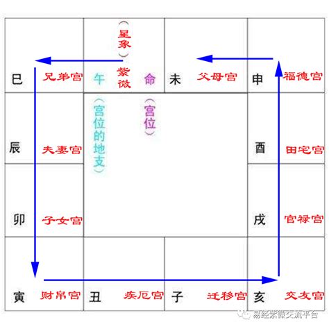 孤辰是修行命格嗎|紫微斗數中的孤克之星——孤辰、寡宿